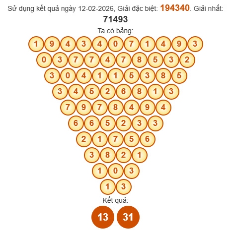 Soi cầu Pascal XSQTRI 19/2/2026 Soi cầu Pascal XSQTRI 19/2/2026