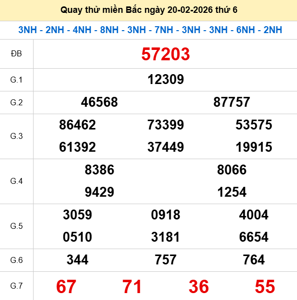 Quay thử XSMB 20/2/2026 thử vận may trúng lớn Quay thử XSMB 20/2/2026 thử vận may trúng lớn