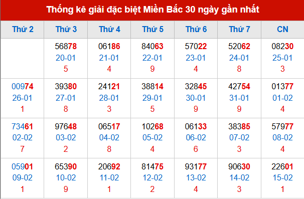 Thống kê GĐB đã về trong 30 ngày gần nhất Thống kê GĐB đã về trong 30 ngày gần nhất