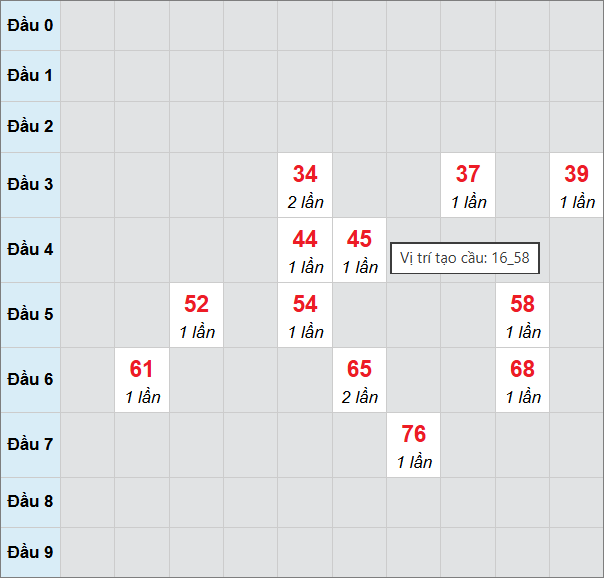 Cầu bạch thủ Hậu Giang 21/2/2026 Cầu bạch thủ Hậu Giang 21/2/2026