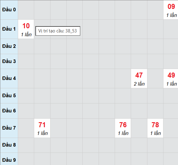 Cầu bạch thủ Long An 21/2/2026 Cầu bạch thủ Long An 21/2/2026