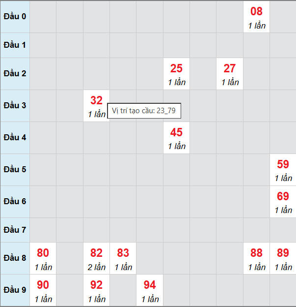 Cầu bạch thủ Hồ Chí Minh 21/2/2026