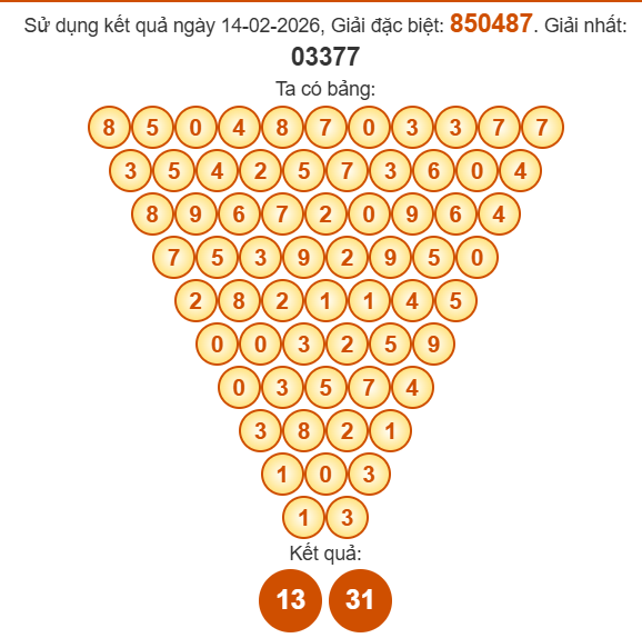 Soi cầu Pascal XSBP 21/2/2026 Soi cầu Pascal XSBP 21/2/2026