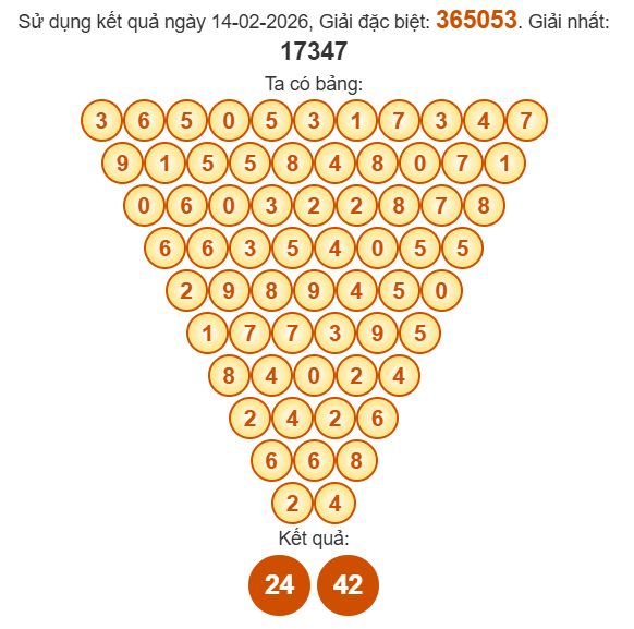 Soi cầu Pascal XSHG 21/2/2026 Soi cầu Pascal XSHG 21/2/2026