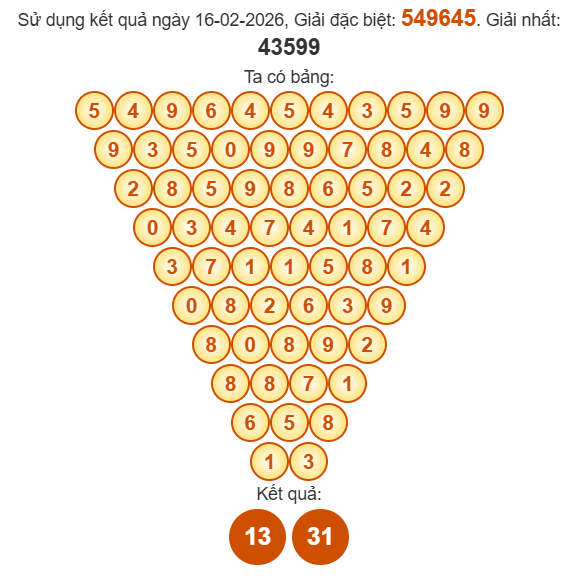 Soi cầu Pascal XSHCM 21/2/2026 Soi cầu Pascal XSHCM 21/2/2026