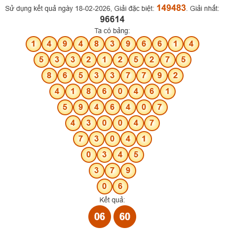 Soi cầu Pascal XSDN 25/2/2026 Soi cầu Pascal XSDN 25/2/2026