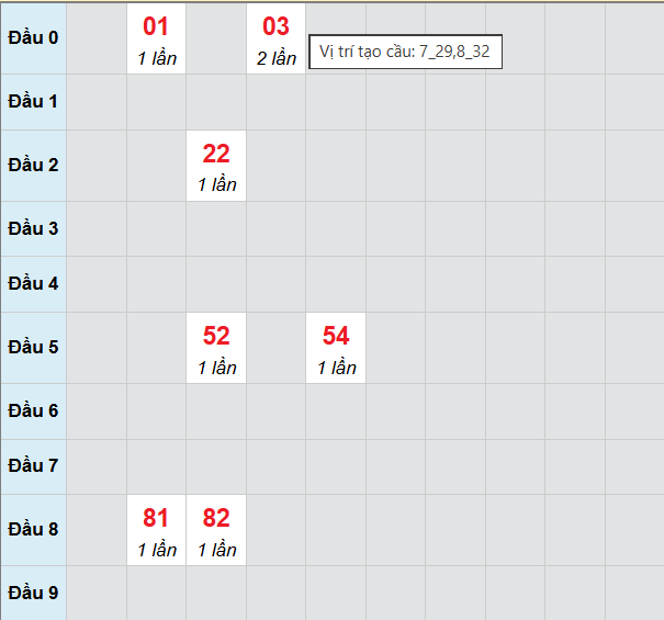 Cầu bạch thủ Hồ Chí Minh 23/2/2026 Cầu bạch thủ Hồ Chí Minh 23/2/2026