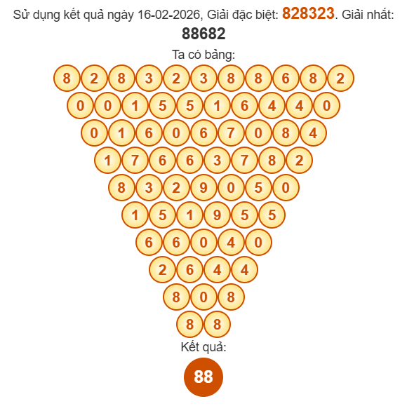 Soi cầu Pascal XSCM 23/2/2026 Soi cầu Pascal XSCM 23/2/2026