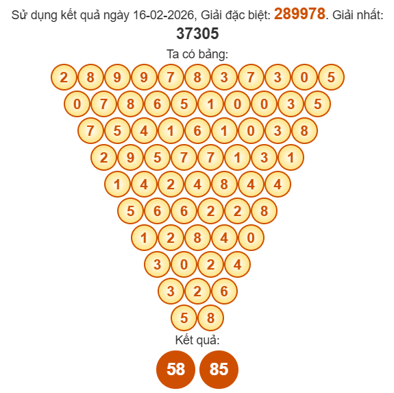 Soi cầu Pascal XSDT 23/2/2026 Soi cầu Pascal XSDT 23/2/2026