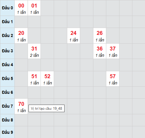 Cầu bạch thủ Khánh Hòa ngày 25/2/2026 Cầu bạch thủ Khánh Hòa ngày 25/2/2026