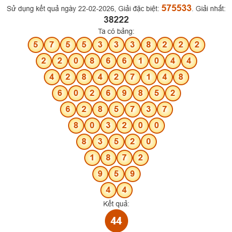 Soi cầu Pascal XSKH 25/2/2026 Soi cầu Pascal XSKH 25/2/2026