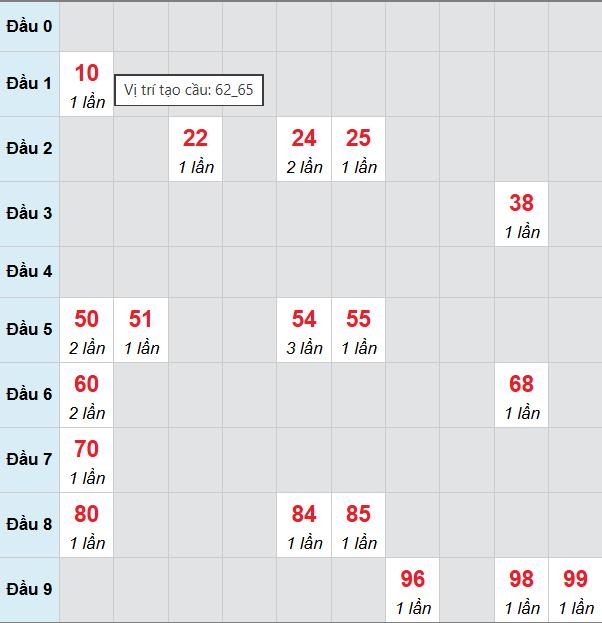 Cầu bạch thủ Quảng Ngãi ngày 21/2/2026