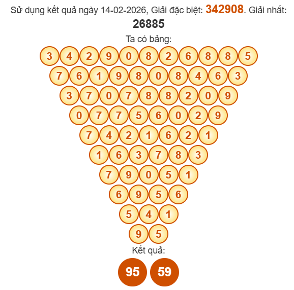 Soi cầu Pasal XSDNO 21/2/2026