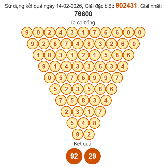 Soi cầu Pascal XSQNG 21/2/2026