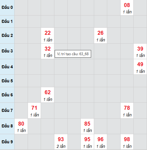 Cầu bạch thủ Bạc Liêu 24/2/2026 Cầu bạch thủ Bạc Liêu 24/2/2026