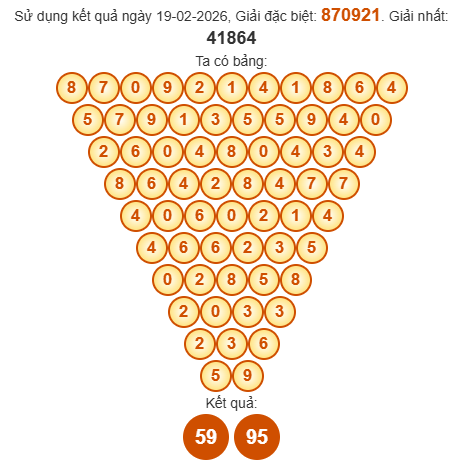 Soi cầu Pascal XSQTRI 26/2/2026 Soi cầu Pascal XSQTRI 26/2/2026