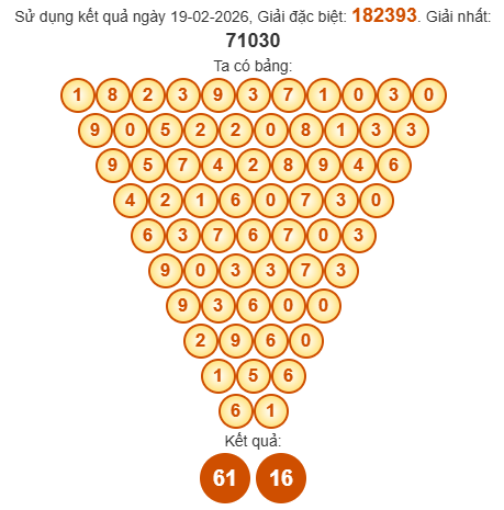 Soi cầu Pascal XSAG 26/2/2026