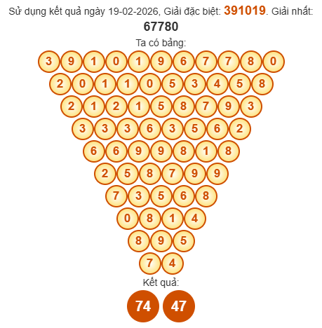 Soi cầu Pascal XSTN 26/2/2026