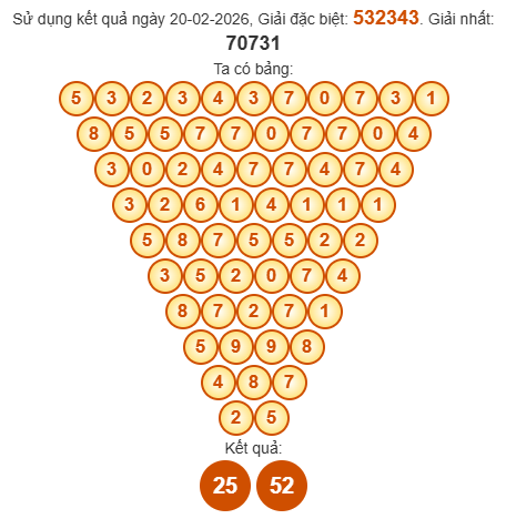 Soi cầu Pascal XSGL 27/2/2026 Soi cầu Pascal XSGL 27/2/2026