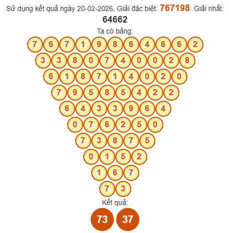 Soi cầu Pascal XSNT 27/2/2026 Soi cầu Pascal XSNT 27/2/2026