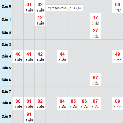 Cầu bạch thủ Bình Dương 27/2/2026 Cầu bạch thủ Bình Dương 27/2/2026