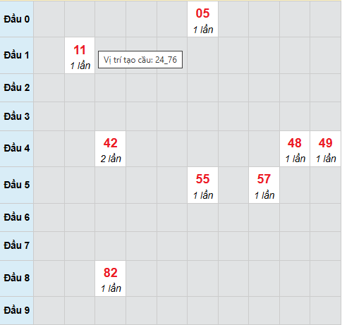 Cầu bạch thủ Trà Vinh 27/2/2026 Cầu bạch thủ Trà Vinh 27/2/2026