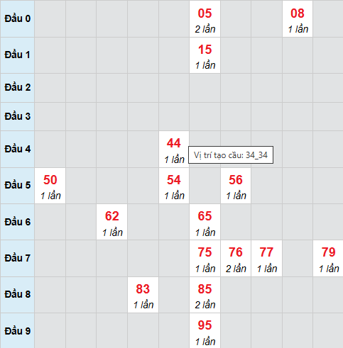 Cầu bạch thủ Vĩnh Long 27/2/2026 Cầu bạch thủ Vĩnh Long 27/2/2026