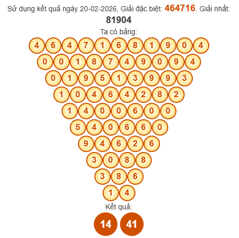 Soi cầu Pascal XSBD 27/2/2026 Soi cầu Pascal XSBD 27/2/2026