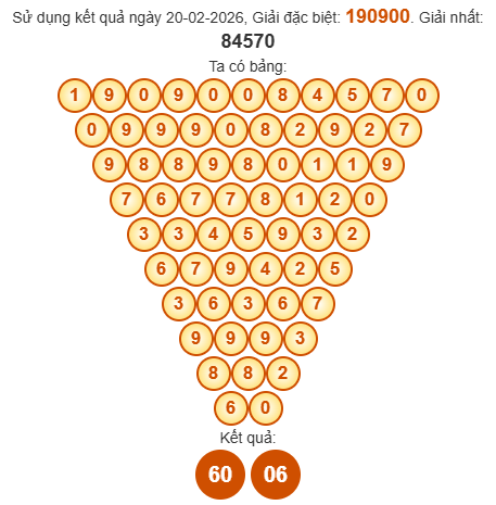 Soi cầu Pascal XSTV 27/2/2026 Soi cầu Pascal XSTV 27/2/2026