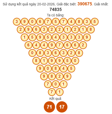 Soi cầu Pascal XSVL 27/2/2026 Soi cầu Pascal XSVL 27/2/2026