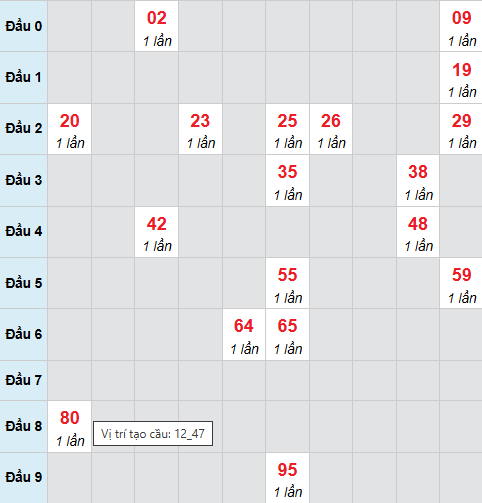 Cầu bạch thủ Đắc Nông 28/2/2026 Cầu bạch thủ Đắc Nông 28/2/2026