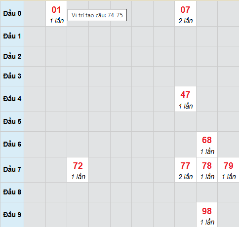 Cầu bạch thủ Quảng Ngãi ngày 28/2/2026 Cầu bạch thủ Quảng Ngãi ngày 28/2/2026
