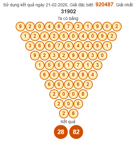 Soi cầu Pascal XSQNG 28/2/2026 Soi cầu Pascal XSQNG 28/2/2026