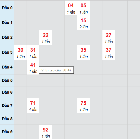 Cầu bạch thủ Hồ Chí Minh 28/2/2026