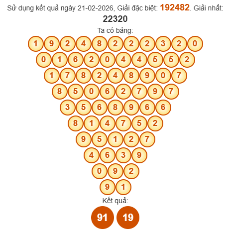 Soi cầu Pascal XSHG 28/2/2026