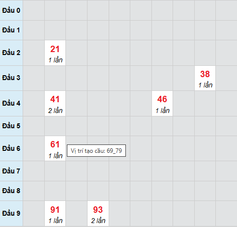 Cầu bạch thủ Đà Lạt 1/3/2026 Cầu bạch thủ Đà Lạt 1/3/2026