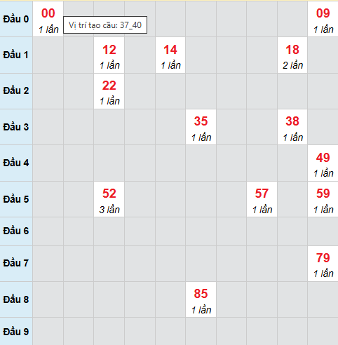Bạch thủ lô xổ số Khánh Hòa 1/3/2026 Bạch thủ lô xổ số Khánh Hòa 1/3/2026