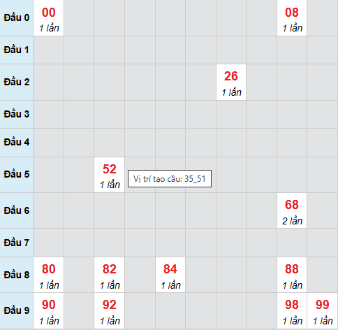 Cầu bạch thủ Kon Tum ngày 1/3/2026 Cầu bạch thủ Kon Tum ngày 1/3/2026