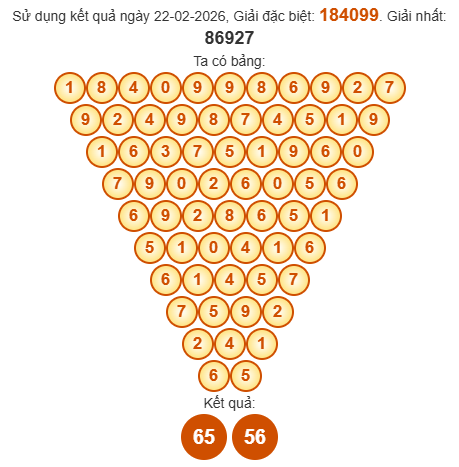 Soi cầu Pascal XSKT 1/3/2026 Soi cầu Pascal XSKT 1/3/2026