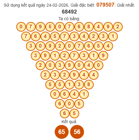 Soi cầu Pascal XSQNM 3/3/2026