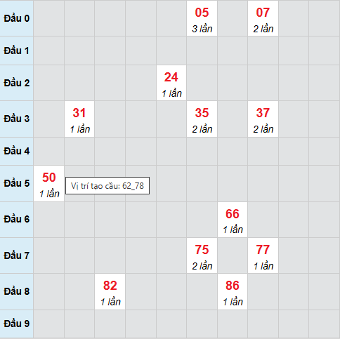 Cầu bạch thủ Hồ Chí Minh 2/3/2026