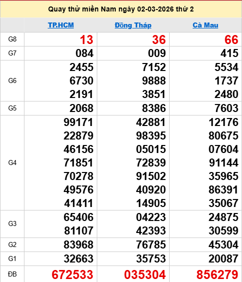 Quay thử XSMN 2/3/2026 thử vận may trúng lớn
