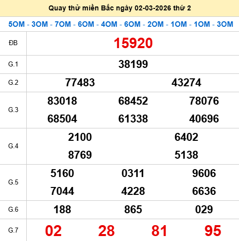 Quay thử XSMB 2/3/2026 thử vận may trúng lớn