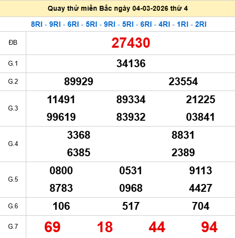 Quay thử XSMB 4/3/2026 thử vận may trúng lớn