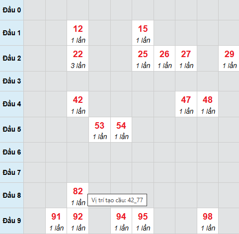 Cầu bạch thủ Tây Ninh 5/3/2026
