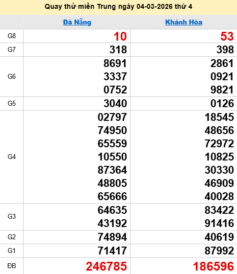 Quay thử XSMT 4/3/2026 thử vận may trúng lớn