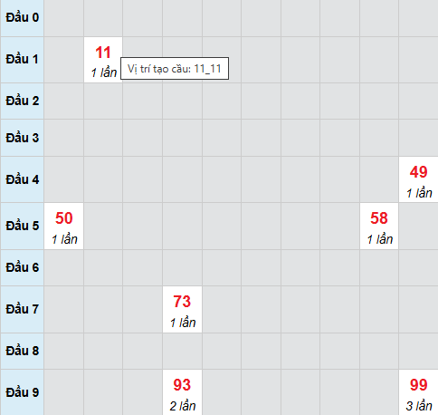 Bạch thủ lô xổ số Bình Định 5/3/2026 Bạch thủ lô xổ số Bình Định 5/3/2026