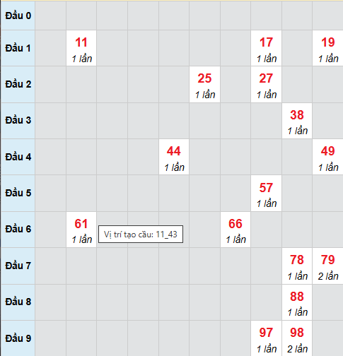 Cầu bạch thủ Quảng Bình ngày 5/3/2026 Cầu bạch thủ Quảng Bình ngày 5/3/2026