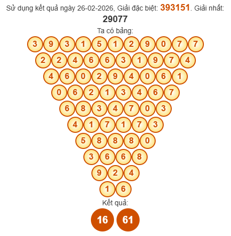 Soi cầu Pascal XSQB 5/3/2026 Soi cầu Pascal XSQB 5/3/2026