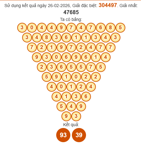Soi cầu Pascal XSQTRI 5/3/2026 Soi cầu Pascal XSQTRI 5/3/2026